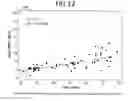 Fig. 24 - Scaled-based methods and apparatuses for automatically updating patient profiles