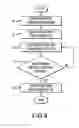 Fig. 05 - Methods and systems for automatic control of subjective image quality in imaging of objects