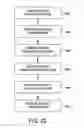 Fig. 22 - Suture anchor management