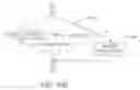 Fig. 14 - Ultrasonic surgical tool capable of vibrating in plural modes and a drive system that induces non-linear vibrations in the tool tip