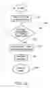 Fig. 19 - Tissue-removing catheter including operational control mechanism