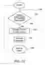 Fig. 22 - Tissue-removing catheter including operational control mechanism