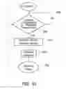 Fig. 35 - Tissue-removing catheter including operational control mechanism