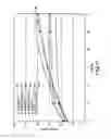 Fig. 08 - Ablation electrode assembly and methods for improved control of temperature and minimization of coagulation and tissue damage