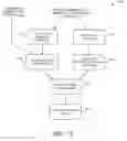 Fig. 17 - Phantom degrees of freedom in joint estimation and control