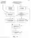 Fig. 18 - Phantom degrees of freedom in joint estimation and control