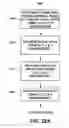 Fig. 30 - ENDODONTIC INSTRUMENTS AND ROOT CANAL TREATMENT METHODS
