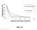Fig. 10 - Systems and methods for magnetic induction of a penile prosthesis
