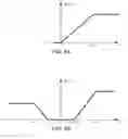 Fig. 05 - Controlling power in a prosthesis or orthosis based on predicted walking speed or surrogate for same