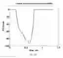 Fig. 12 - Controlling power in a prosthesis or orthosis based on predicted walking speed or surrogate for same