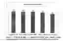 Fig. 03 - ORTHODONTIC CEMENT COMPOSITIONS AND METHODS OF USE THEREOF