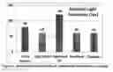Fig. 04 - ORTHODONTIC CEMENT COMPOSITIONS AND METHODS OF USE THEREOF