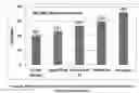 Fig. 07 - ORTHODONTIC CEMENT COMPOSITIONS AND METHODS OF USE THEREOF