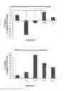 Fig. 14 - Methods for treating skin