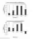 Fig. 15 - Methods for treating skin