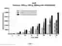 Fig. 06 - Matrix Stabilized Liposomes