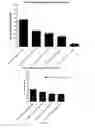 Fig. 07 - Matrix Stabilized Liposomes