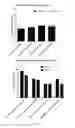 Fig. 08 - Matrix Stabilized Liposomes