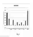 Fig. 08 - LIPID FORMULATION