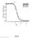 Fig. 11 - LIPID FORMULATION
