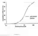 Fig. 03 - Process for the production of particles
