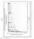Fig. 05 - Immediate release abuse-deterrent granulated dosage forms