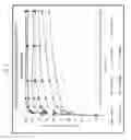 Fig. 06 - Immediate release abuse-deterrent granulated dosage forms