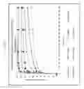 Fig. 08 - Immediate release abuse-deterrent granulated dosage forms