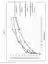 Fig. 13 - Immediate release abuse-deterrent granulated dosage forms