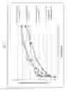 Fig. 14 - Immediate release abuse-deterrent granulated dosage forms