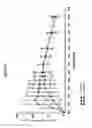 Fig. 30 - Immediate release abuse-deterrent granulated dosage forms
