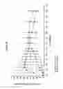 Fig. 31 - Immediate release abuse-deterrent granulated dosage forms