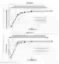 Fig. 35 - Immediate release abuse-deterrent granulated dosage forms