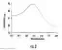 Fig. 04 - NANOCOMPOSITES OF GOLD AND POLYMERS