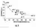 Fig. 10 - NANOCOMPOSITES OF GOLD AND POLYMERS