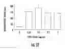 Fig. 13 - NANOCOMPOSITES OF GOLD AND POLYMERS