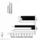 Fig. 04 - Cell-targeting nanoparticles comprising polynucleotide agents and uses thereof