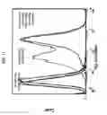 Fig. 12 - Cell-targeting nanoparticles comprising polynucleotide agents and uses thereof