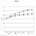 Fig. 02 - INTESTINAL FLORA IMPROVING COMPOSITION CONTAINING ASTAXANTHIN AND ITS USE