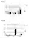 Fig. 05 - INTESTINAL FLORA IMPROVING COMPOSITION CONTAINING ASTAXANTHIN AND ITS USE
