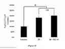 Fig. 10 - Method for regulating retinal endothelial cell viability