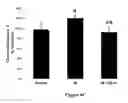 Fig. 14 - Method for regulating retinal endothelial cell viability