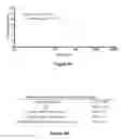 Fig. 19 - Method for regulating retinal endothelial cell viability