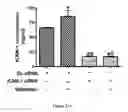 Fig. 44 - Method for regulating retinal endothelial cell viability