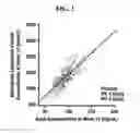 Fig. 02 - COMPOSITIONS AND METHODS FOR REDUCING A FATTY ACID DESATURATION INDEX IN A SUBJECT IN NEED THEREOF
