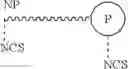 Fig. 07 - Method for treating bladder cancer