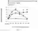 Fig. 02 - Methods for treating inflammation and pain