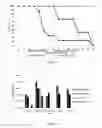 Fig. 03 - METHOD FOR REDUCING THE VIRAL LOAD IN POULTRY CHALLENGED WITH NEWCASTLE DISEASE (ND)/ AVIAN INFLUENZA (AI)