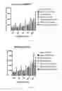 Fig. 02 - Synthesis and use of amine-containing flavonoids as potent anti-leishmanial agents