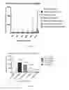 Fig. 03 - Synthesis and use of amine-containing flavonoids as potent anti-leishmanial agents